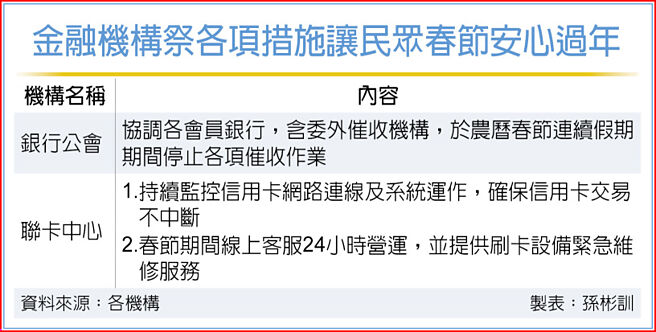 金融機構祭各項措施讓民眾春節安心過年