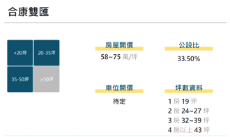 看屋筆記：新北市土城區合康雙匯(個案＋價格分析)