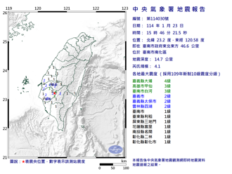 15：46 台南規模4.1「極淺層地震」 10縣市有感 最大震度4級