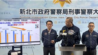 新北警打诈有感！一年抓2577人查扣16亿 受害件数「少千件」