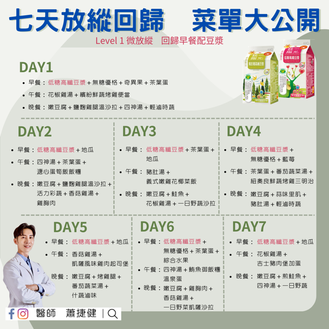 根据年节的放纵程度，萧捷健制定了3种不同等级的1周饮食菜单，图中示意为微放纵菜单。（图 /  萧捷健医师FB ）