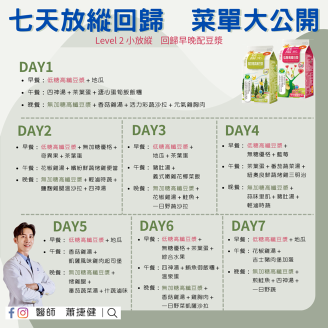 根据年节的放纵程度，萧捷健制定了3种不同等级的1周饮食菜单，图中示意为小放纵菜单。（图 /  萧捷健医师FB ）