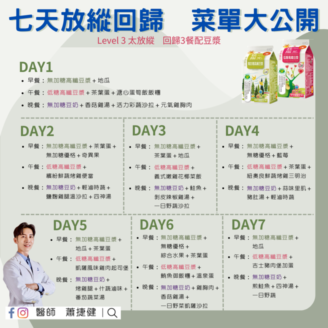 根据年节的放纵程度，萧捷健制定了3种不同等级的1周饮食菜单，图中示意为太放纵菜单。（图 /  萧捷健医师FB ）