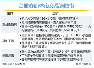 封關後避險 善用海期下單