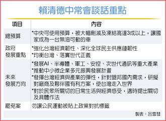 赖总统新年新期许 促发挥产业弹性 强化盟邦合作