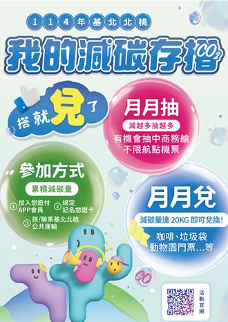 基北北桃「我的減碳存摺」  吸引超過33萬人參與