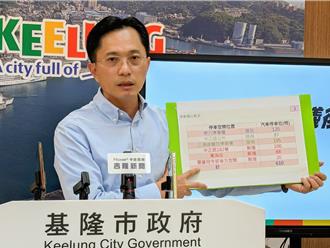 歷經藍綠3任市長  基市府交通處長王圳宏調升交部參事