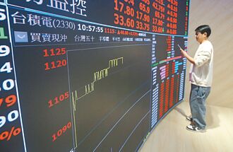 AI神助攻 指數挑戰26,000點