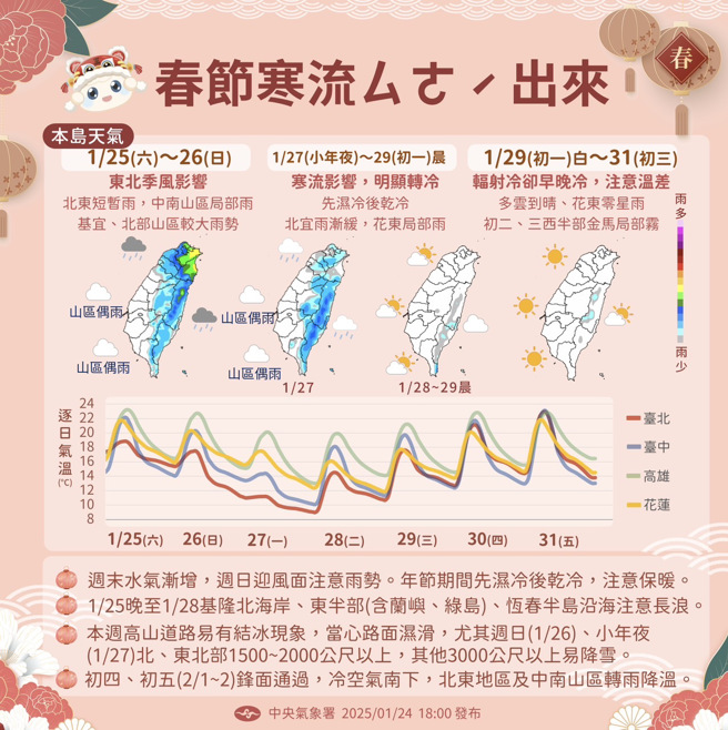 气象署预测未来天气趋势。（图／气象署提供）