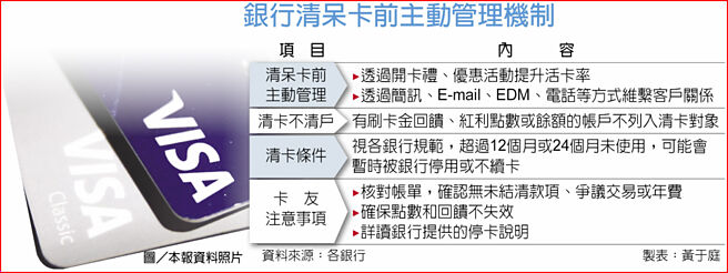 银行清呆卡前主动管理机制