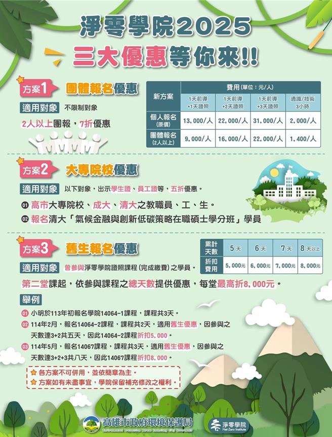 淨零學院推出團報7折、大專院校5折、舊生優惠等優惠，降低民眾負擔。（淨零學院提供／任義宇高雄傳真）