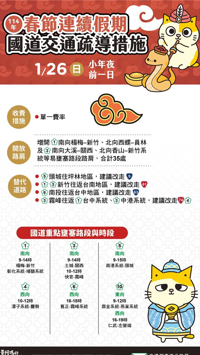 1月26日國道交通疏導措施。（高公局提供）