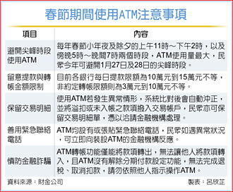 連假使用ATM 注意五事