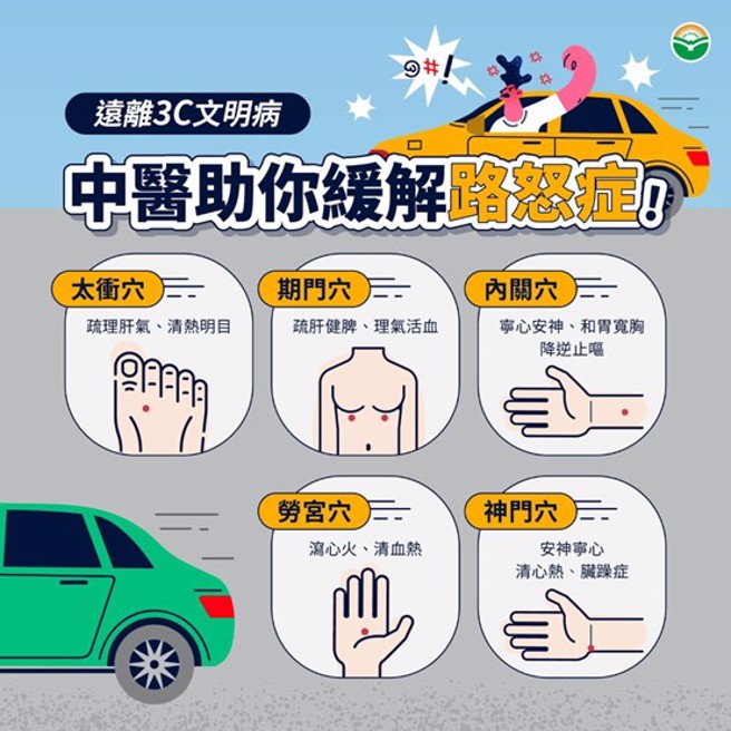 醫師建議，一遇塞車就抓狂、情緒失控的人，可多按太衝穴等穴道來改善。（圖／馬光中醫提供）