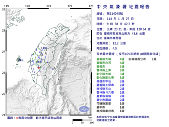 快訊》台南又爆規模4.5地震 大埔、白河震度4級 11縣市有感