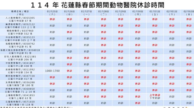 农历春节连假到来，花莲县政府汇整县内28家动物医院（诊所）的营业日期及时间，守护毛小孩们的健康。（花莲县政府提供／罗亦晽花莲传真）
