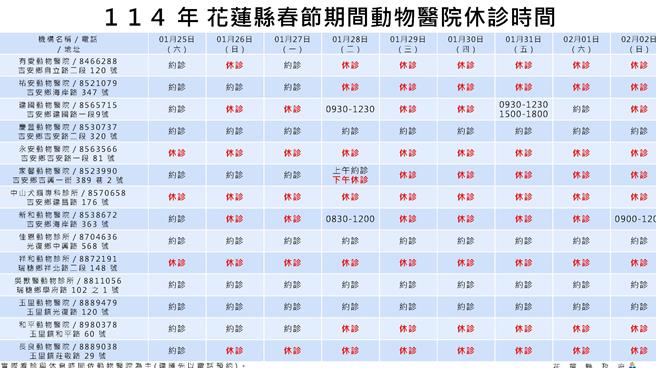 农历春节连假到来，花莲县政府汇整县内28家动物医院（诊所）的营业日期及时间，守护毛小孩们的健康。（花莲县政府提供／罗亦晽花莲传真）