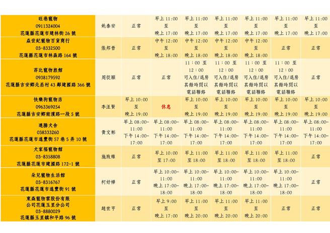 农历春节连假到来，花莲县政府汇整县内20家宠物犬猫寄养业者的营业日期及时间，守护毛小孩们的安全。（花莲县政府提供／罗亦晽花莲传真）