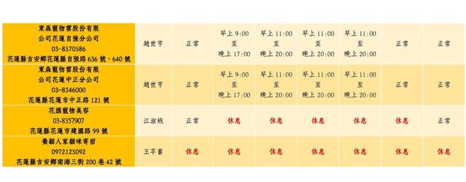 农历春节连假到来，花莲县政府汇整县内20家宠物犬猫寄养业者的营业日期及时间，守护毛小孩们的安全。（花莲县政府提供／罗亦晽花莲传真）