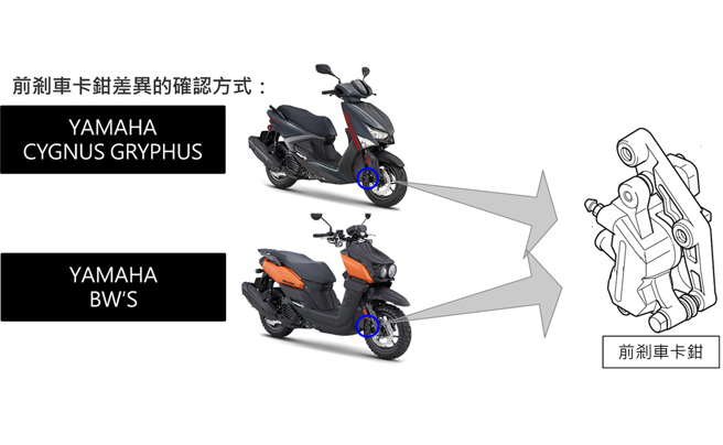 台湾Yamaha表示，CYGNUS GRYPHUS（六代劲战）与BW′S车型部分机车有前剎车卡钳误品导致潜在安全隐忧。（图／翻摄自Yamaha官网）