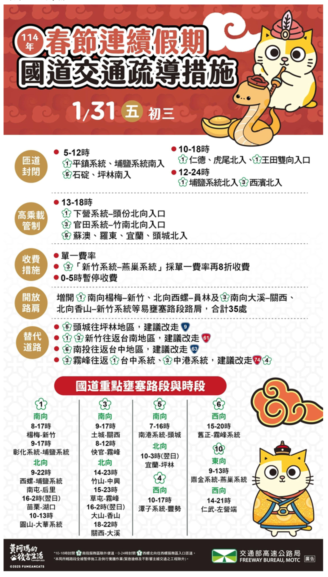 春节连续假期于今（31）日进入初三，高工局持续宣导国道交通疏导措施。（李侑珊翻摄）