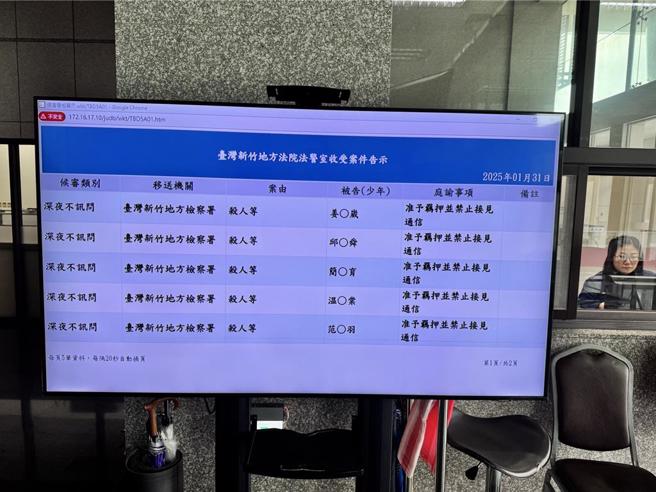 竹縣竹東鎮三環幫大哥劉憲治槍擊命案，涉案6嫌31日由檢方聲押禁見獲准。（讀者提供／謝明俊新竹傳真）