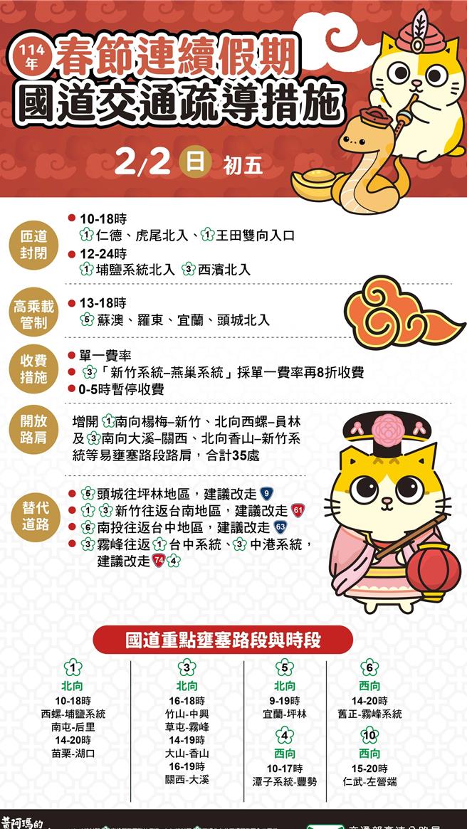 2月2日国道疏导措施、易壅塞路段与时段懒人包。（高公局提供／蔡明亘台北传真）