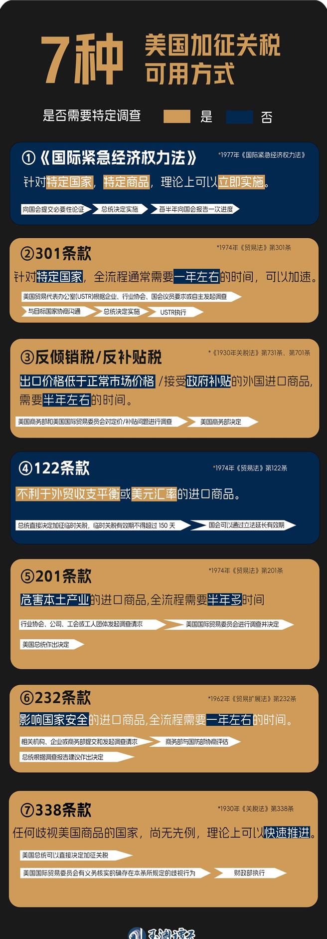 一图透视美国为何此时宣布加徵关税。（玉渊谭天）