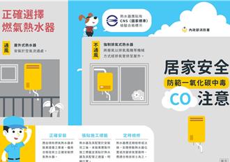 一氧化碳中毒！　雙北市各一起共5人送醫