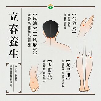 立春迎開工動肝火 這樣喝茶效果好