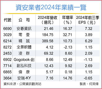 网安成刚需 资服族群后市可期