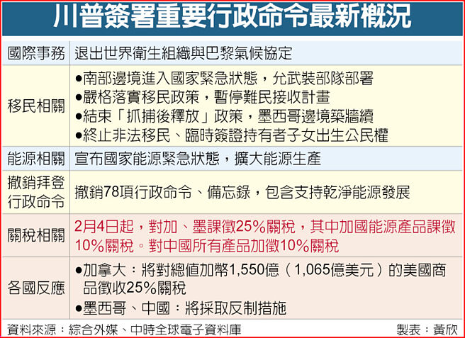 川普签署重要行政命令最新概况