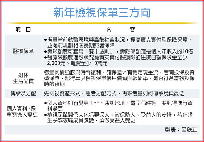 新年检视保单三方向