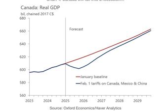 川普關稅重拳   牛津首估北美區經濟損失綿延逾2年