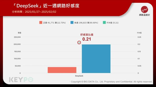 《KEYPO大数据关键引擎》舆情分析软体