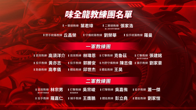 味全龙2025年教练团阵容。（味全龙提供）