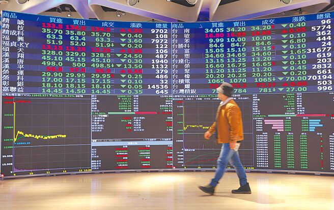 台股3日在农历春节假期结束后恢復交易，开盘即遭逢美股重挫与DeepSeek两大利空影响，创史上第4大跌点。（陈俊吉摄）