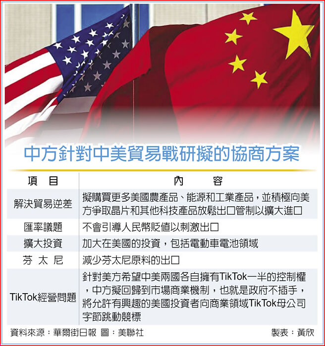 中方针对中美贸易战研拟的协商方案