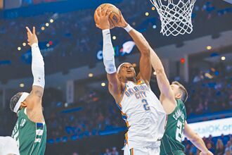 NBA》雷霆Q4熄火 仍29分差电翻公鹿