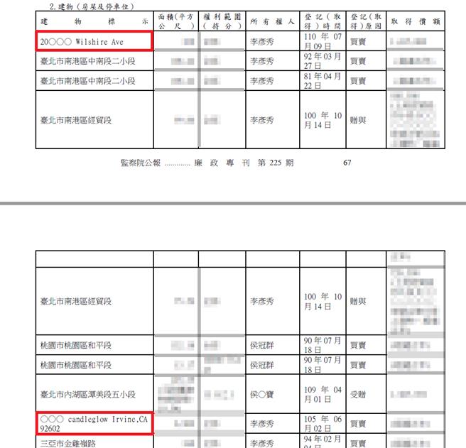 國民黨立委李彥秀表示，誠實申報每一筆海內外資產，從監察院的公開申報資料中，便可查悉Irvine及Wilshire等美國房產，也就是坊間所稱爾灣及富勒頓房地。（李彥秀辦公室提供／陳薏云台北傳真）