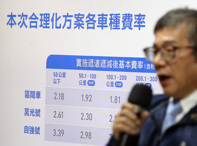 台鐵公司董事會5日通過票價調漲，平均漲幅約26.8%，台鐵公司召開記者會強調，票價漲幅是經過通盤考量而來。（范揚光攝）