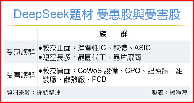DeepSeek题材 受惠股与受害股