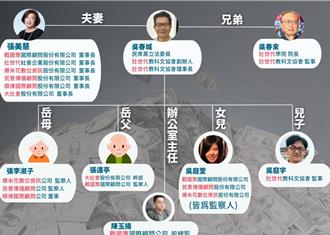  民進黨揭吳春城「家族企業」組織圖！轟壯世代賺4代  怒問民眾黨