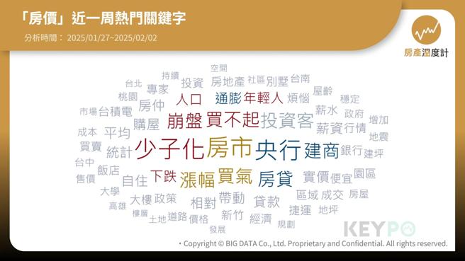 《KEYPO大數據關鍵引擎》輿情分析軟體