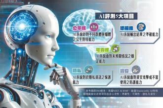 数发部推AI评测规范 提升技术竞争力