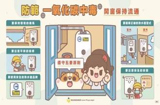 強冷空襲！ 北市消示警：通風不良恐釀「隱形殺手」奪命