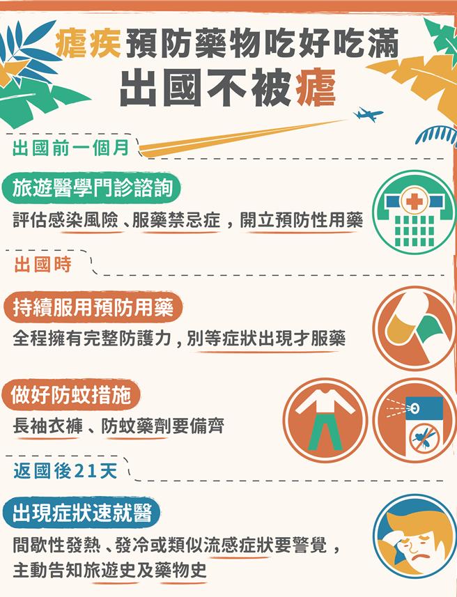台中市卫生局7日公布首例境外移入疟疾个案，呼吁民眾如有前往疟疾高风险国家，返国后请自主健康监测21天，如有疑似症状应尽速就医并告知旅游史。（中市卫生局提供／潘虹恩台中传真）
