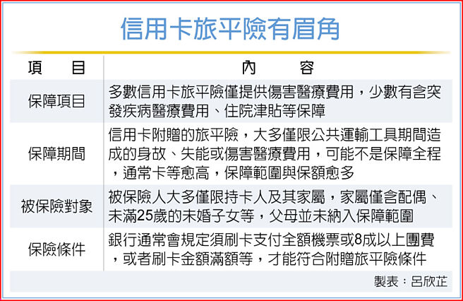 信用卡旅平险有眉角