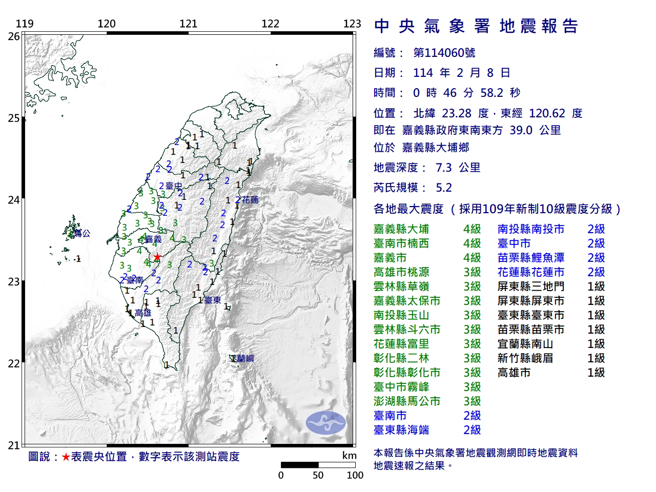 0:46嘉义大埔规模5.2地震，又是一次0121主震后规模超过5的强烈余震。(图／中央气象署)