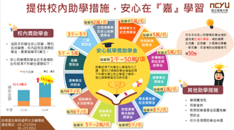 嘉義大學穩健發展 培育跨域人才 實踐大學社會責任與永續發展目標